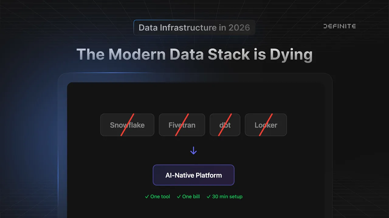 Cover image for The Modern Data Stack is Dead. Here's What's Replacing It.