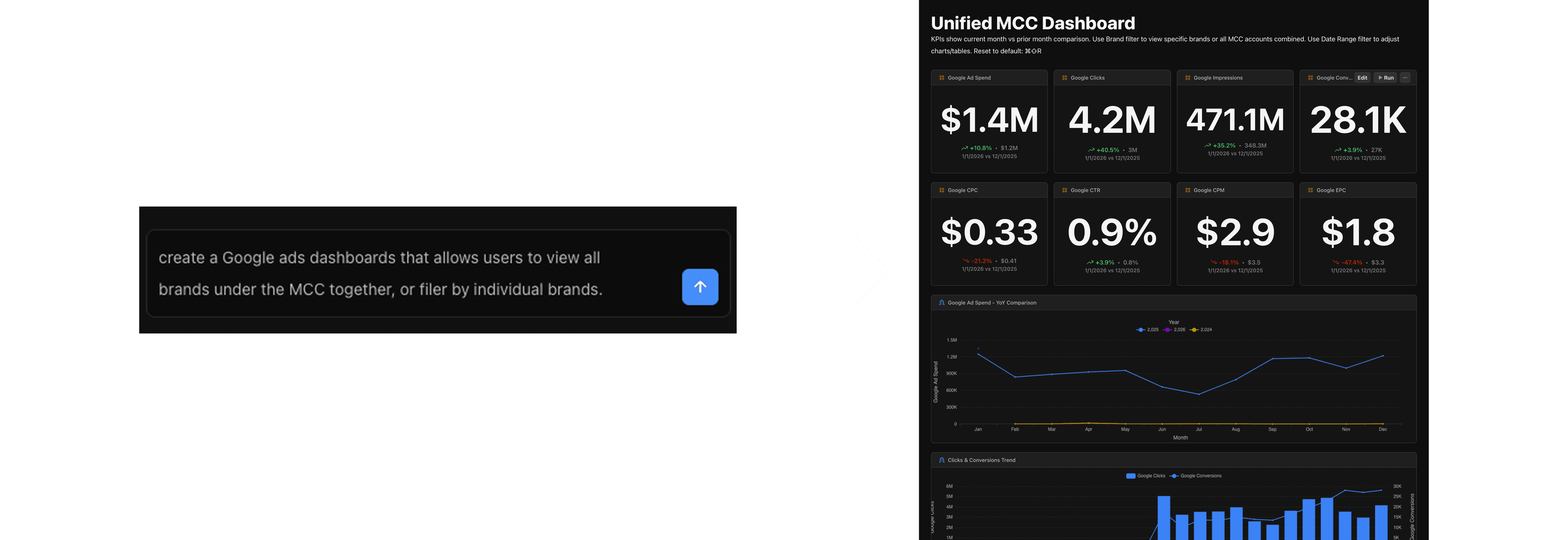 Cover image for How to Build Unified Google Ads Reporting Across Multiple MCC Accounts