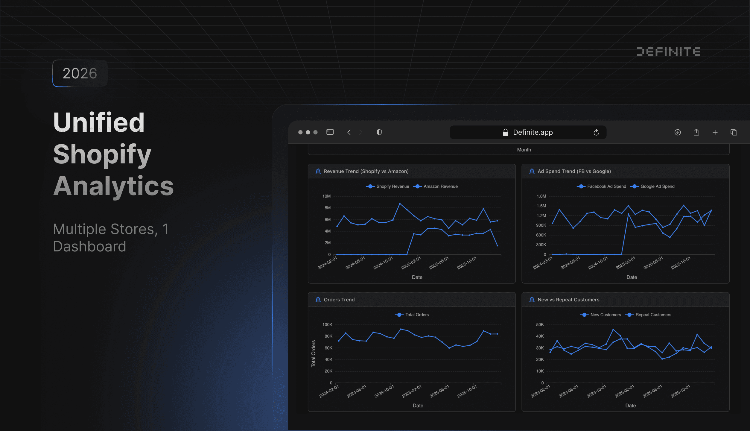 Cover image for How to Build Unified Analytics Across Multiple Shopify Stores