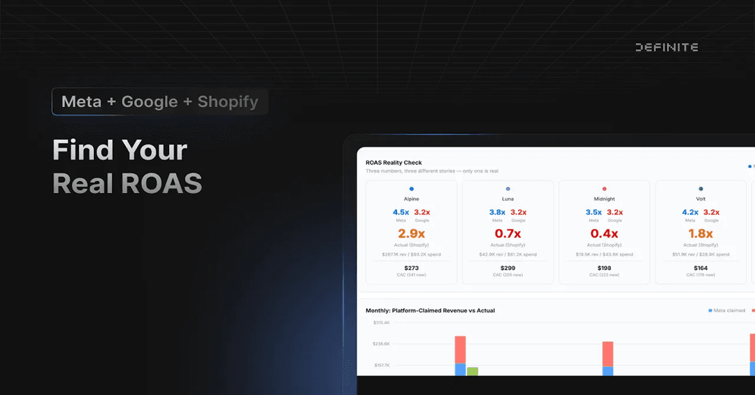 Your Ad Platforms Can't Tell You Real ROAS. Shopify Can.