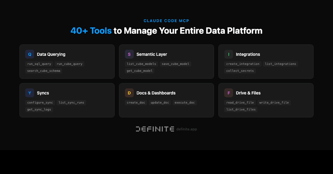 How to Manage Your Entire Data Platform from Claude Code