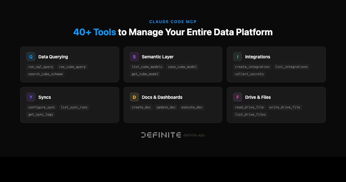 Cover image for How to Manage Your Entire Data Platform from Claude Code