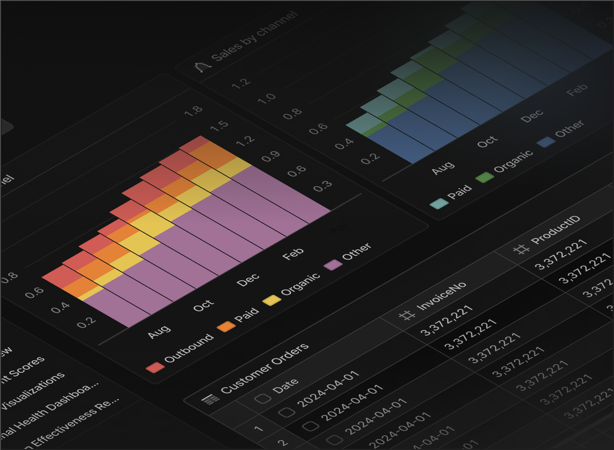 Build visualizations and charts