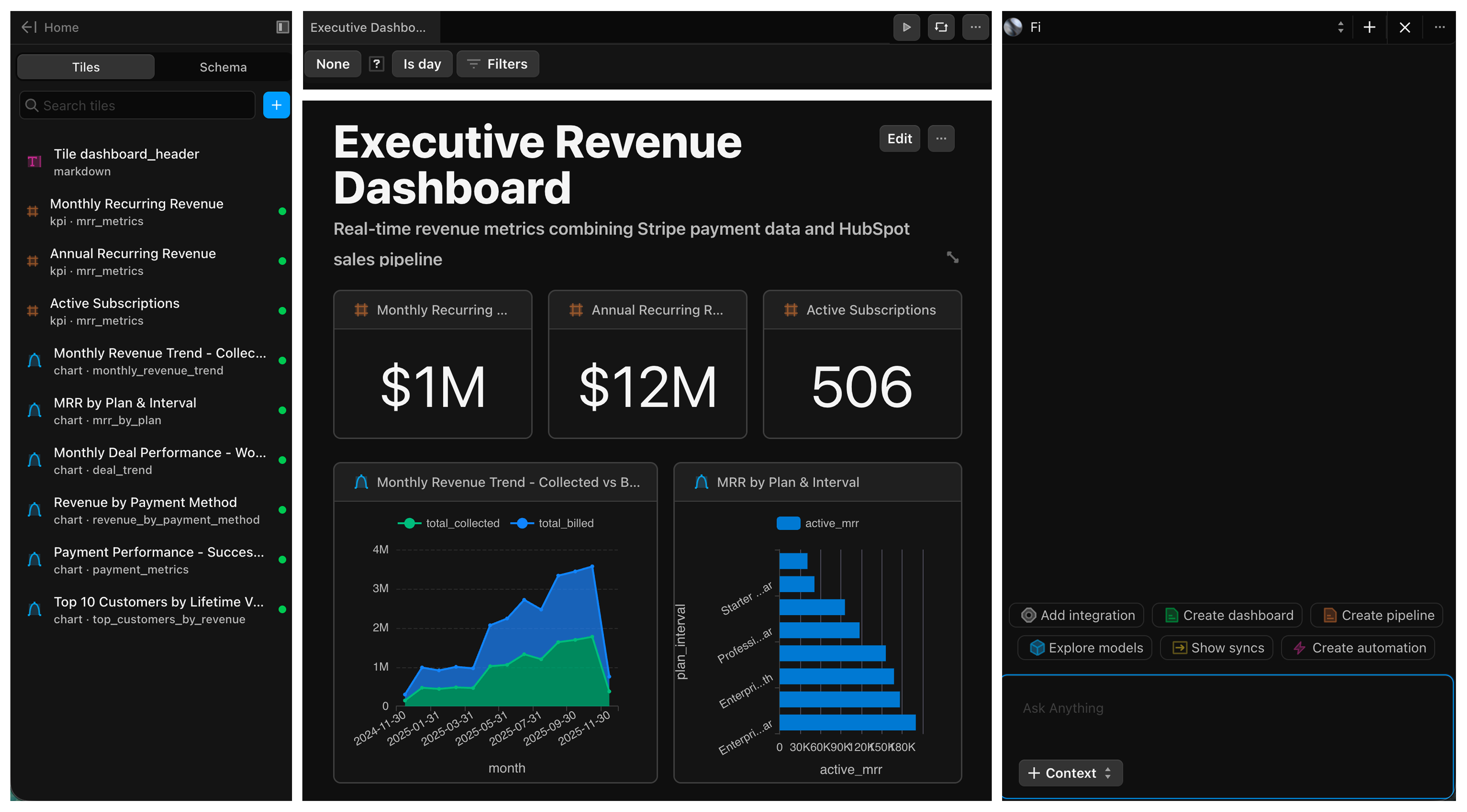 A finished Doc with KPIs, charts, and tiles