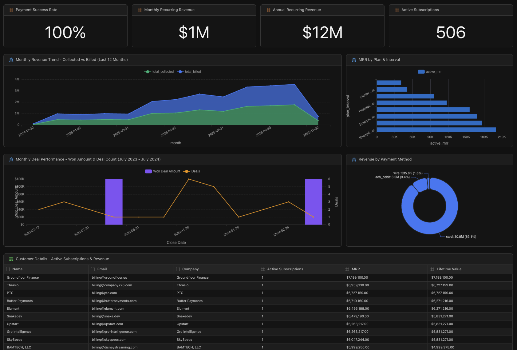 KPI tiles