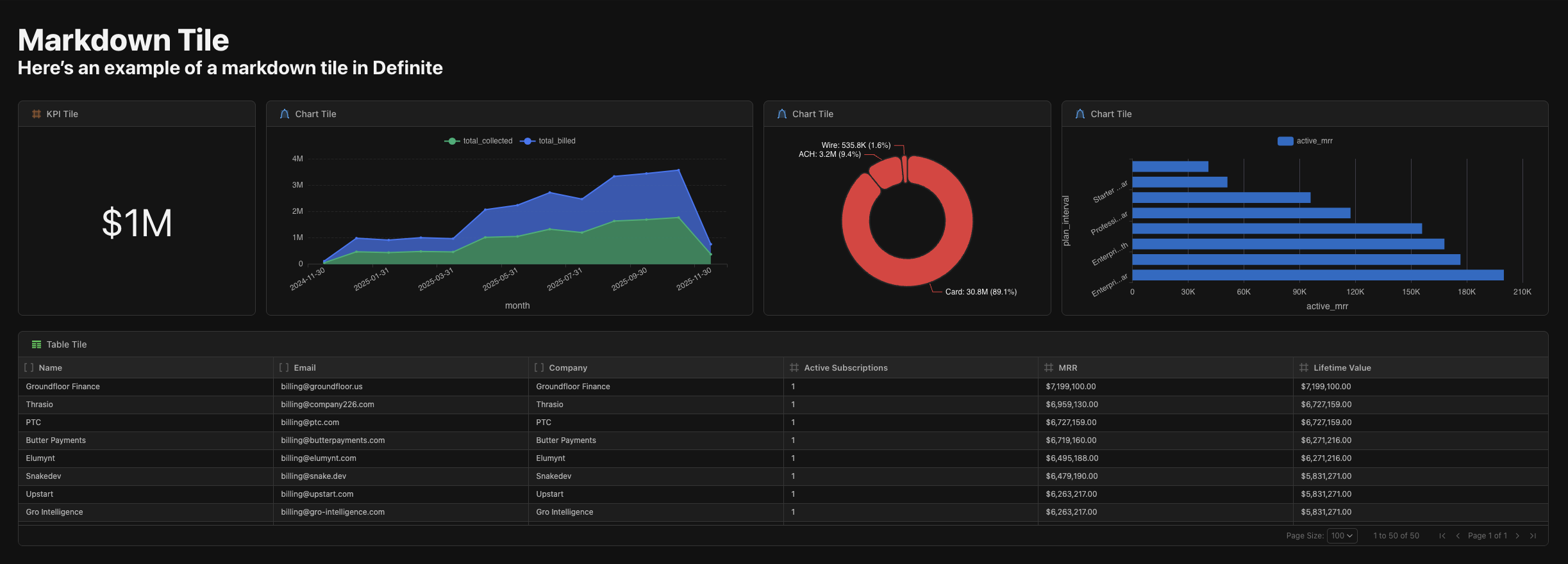 KPI tiles
